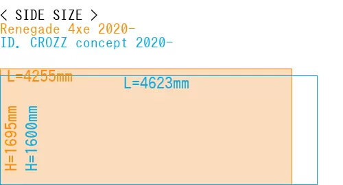 #Renegade 4xe 2020- + ID. CROZZ concept 2020-